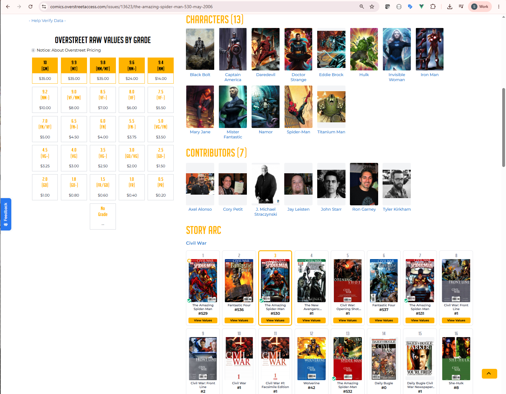 Character, Contributor, and Story Arc Information